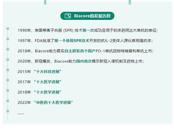 Biacore真相大揭秘！
